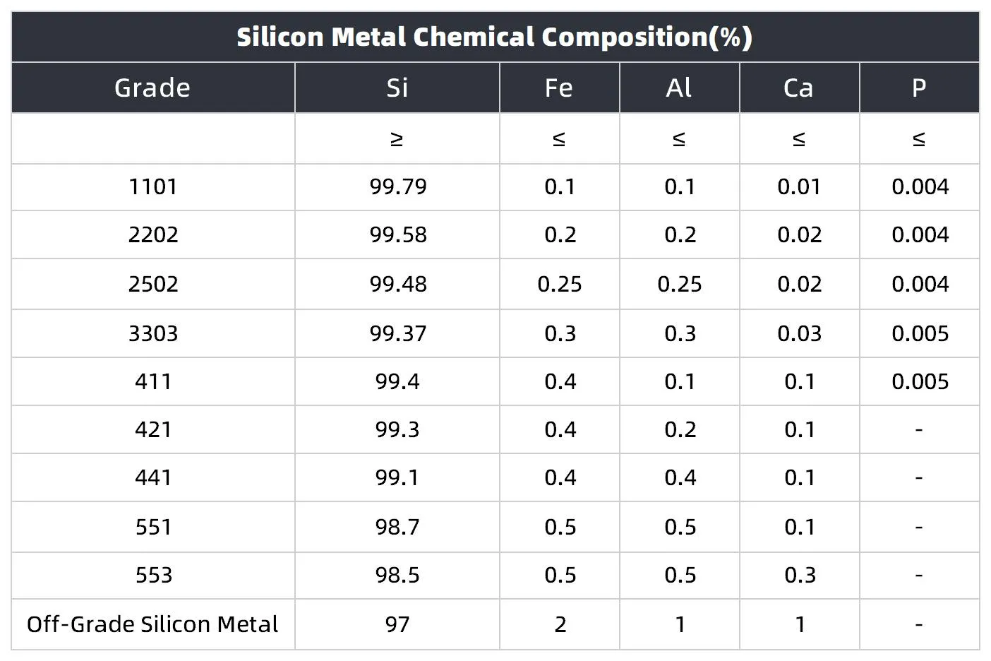 Silicon metal content index Silicon metal content index